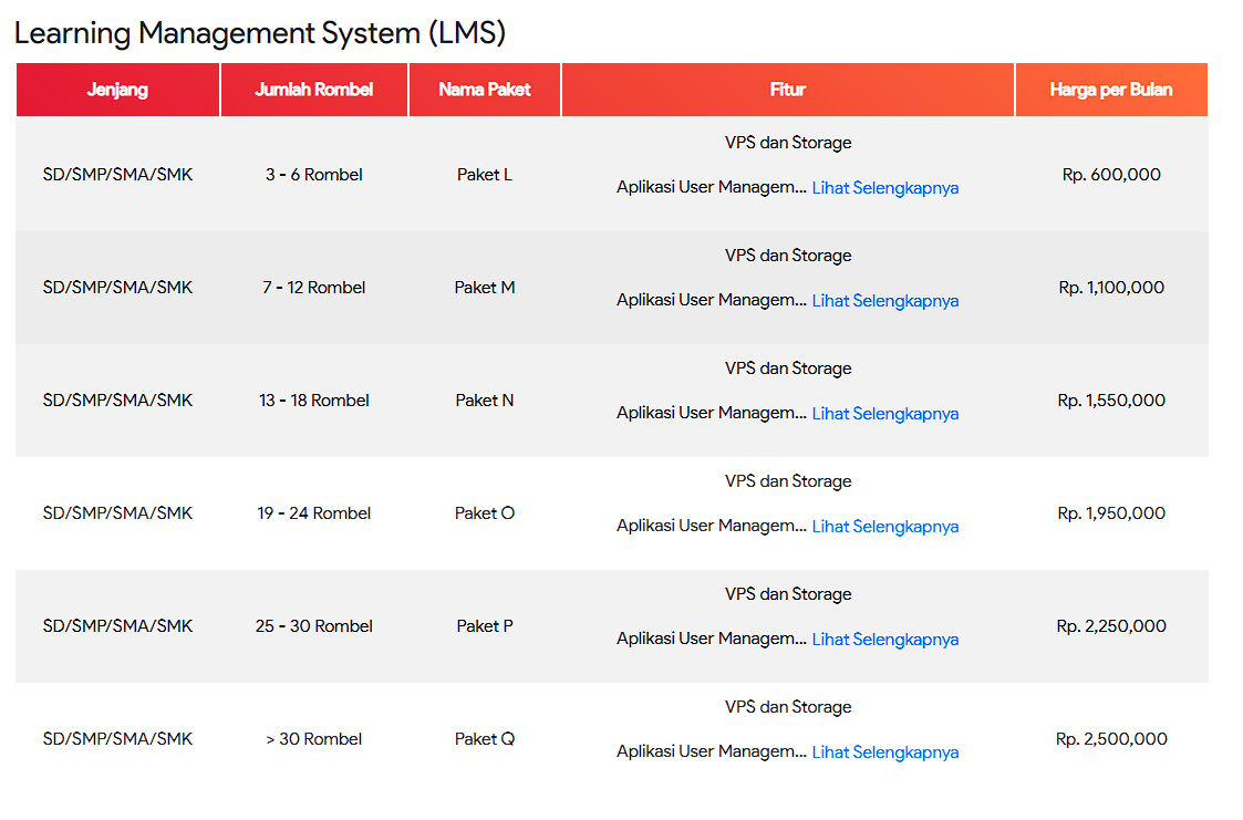 LAYANAN LEARNING MANAGEMENT SYSTEM